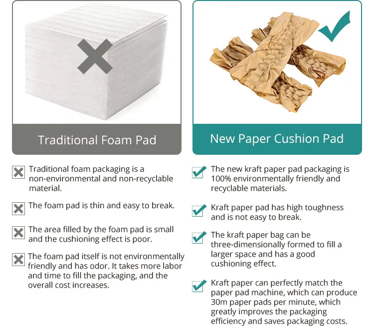 fanfold paper making machine fanfold paper making machine